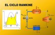 Ciclo de Rankine Explicado Fácil: Etapas, Funcionamiento y Ejemplo Paso a Paso